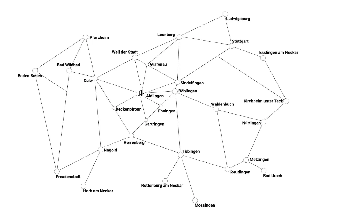 Standort Fahrrad Hoss